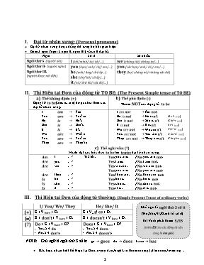 Tóm tắt ngữ pháp học kì I Tiếng Anh lớp 6